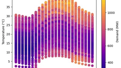 Deploying Diverse Regression Machine Learning Algorithms: An Implementation Overview featured image