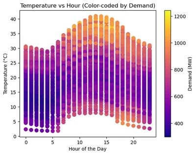 Deploying Diverse Regression Machine Learning Algorithms: An Implementation Overview featured image