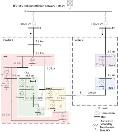 A Benchmarking Case Study for Local Flexibility Markets: Network, Scenarios, and Open Inputs featured image