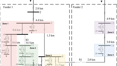 A Benchmarking Case Study for Local Flexibility Markets: Network, Scenarios, and Open Inputs featured image