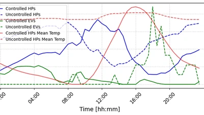 A thermal-electrical co-optimization framework for active distribution grids with electric vehicles and heat pumps featured image