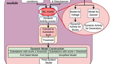 Adaptive Reduced System Modeling for Real-time Dynamic Simulations featured image