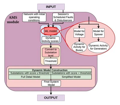 Adaptive Reduced System Modeling for Real-time Dynamic Simulations featured image