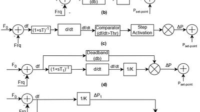 Comparison of Fast Frequency Response Methods in the Low-Inertia Grid of Cyprus featured image