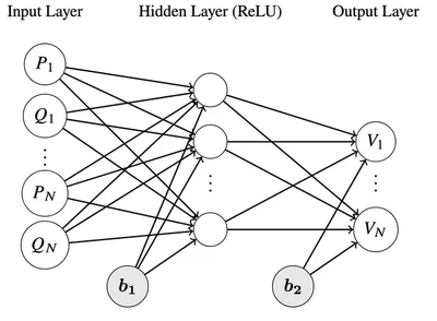 Enhanced Optimal Power Flow Using a Trained Neural Network Surrogate for Distribution Grid Constraints featured image