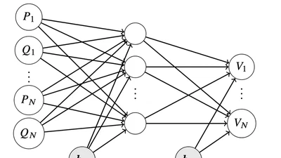 Enhanced Optimal Power Flow Using a Trained Neural Network Surrogate for Distribution Grid Constraints featured image