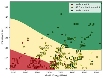 Impact of fast frequency response on renewable energy source curtailment and load shedding featured image