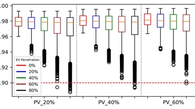 Impact of Uncontrolled Electric Vehicle Charging on Unbalanced Suburban Low-Voltage Networks featured image