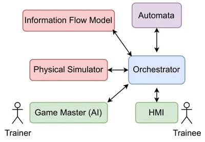 Towards an open-source real-time operator-training platform: Analysis of computational efficiency featured image