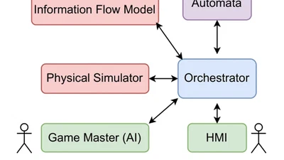 Towards an open-source real-time operator-training platform: Analysis of computational efficiency featured image